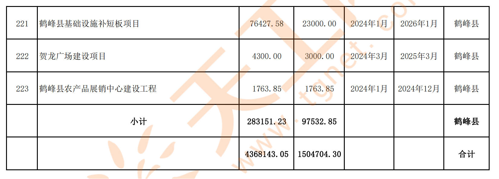 2024年香港资料免费大全,供应链解答执行_方案型H12.436