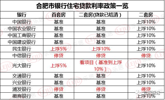 合肥最新限购政策｜合肥楼市限购新规发布