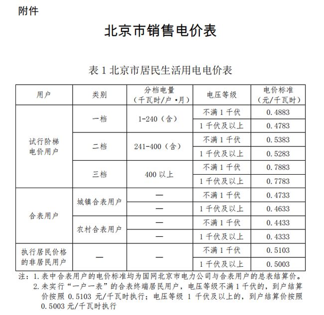 2017郧西新房市场最新房价一览