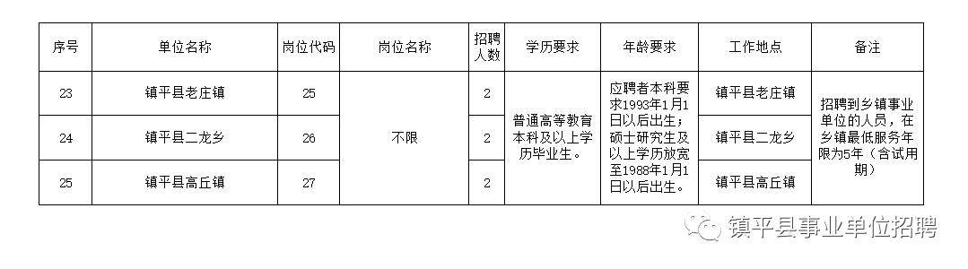 原阳地区最新职位招聘汇总