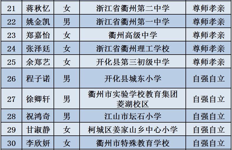 2016年惠东最新人事调整公告