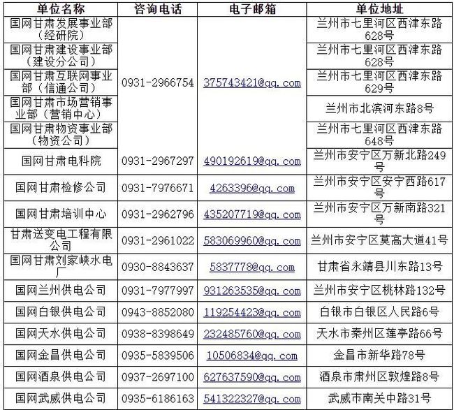 甘肃电力公司最新职位招聘公告