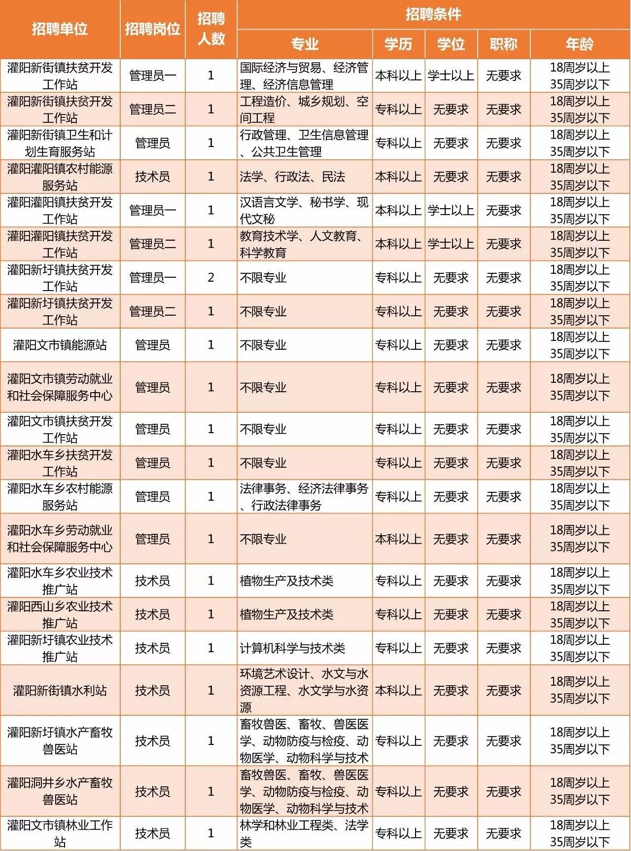 邵武在线2017年度最新职位招聘信息