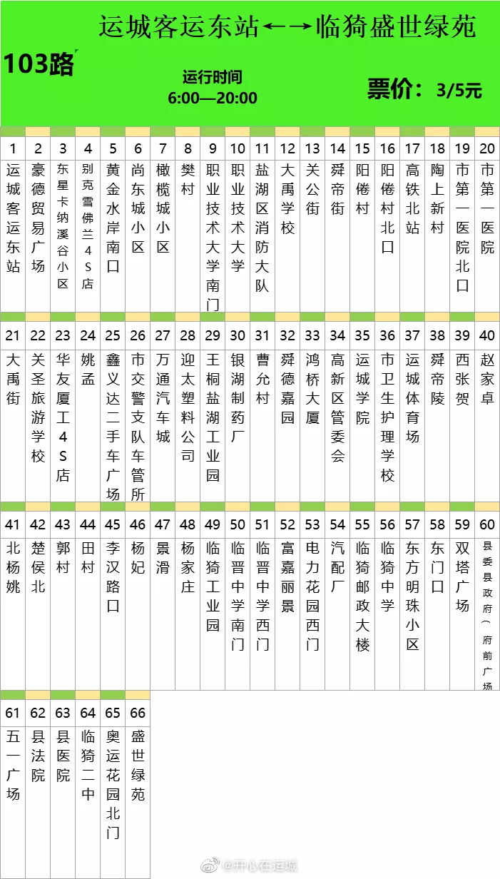 运城公交路线最新查询指南