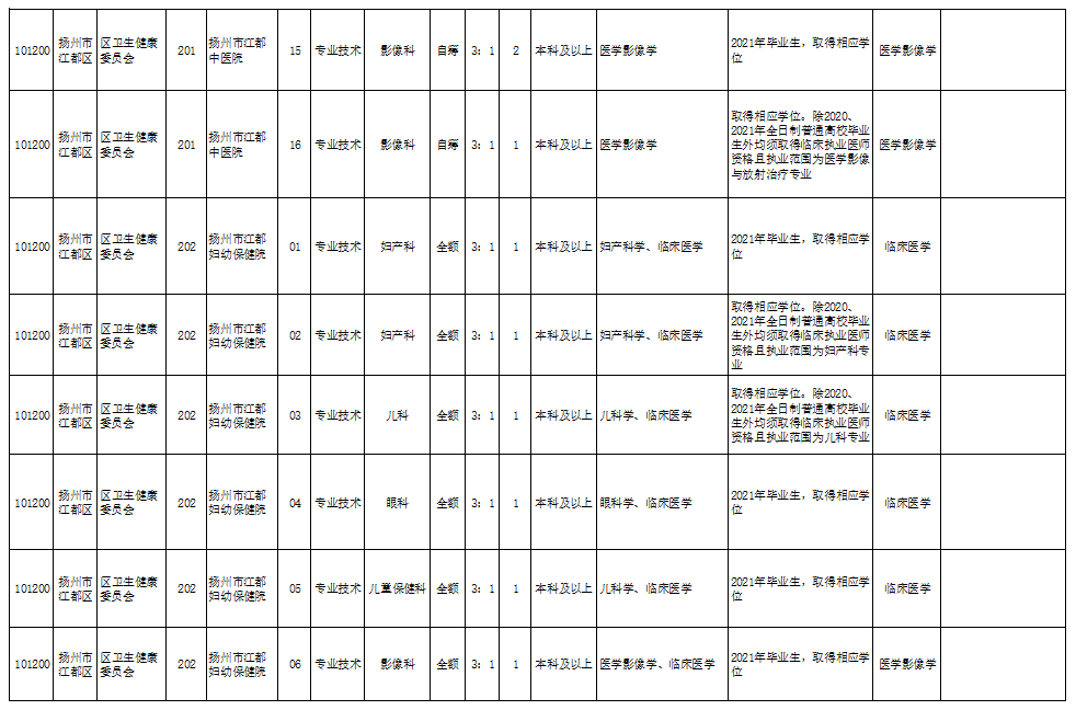 宜昌兴发公司最新人才招募资讯