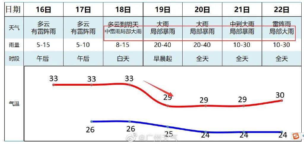 “红霞台风最新动态报告”