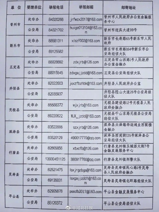 最新非法集资案件线索征集