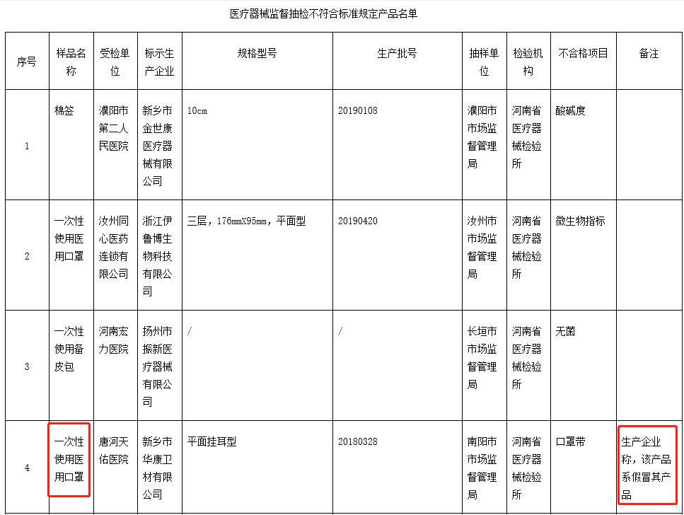 医用口罩最新动态通报