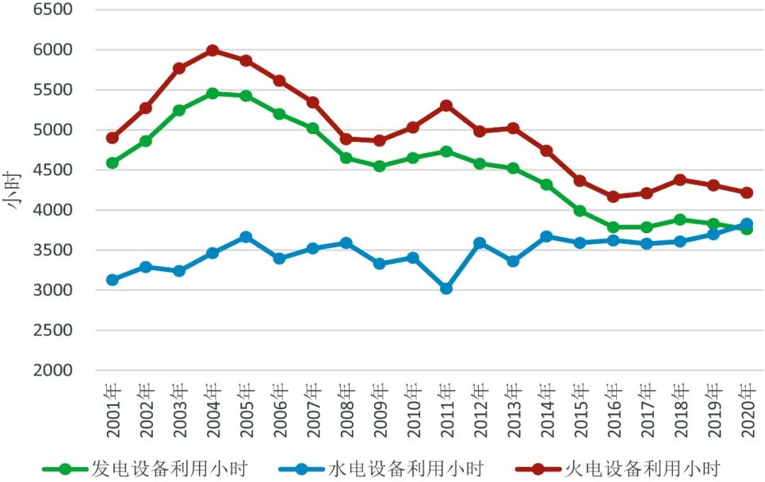 最新电力价格变动资讯