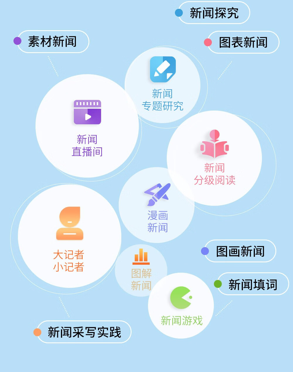 全球最新资讯精选集