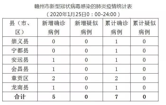 最新确诊病例统计截止