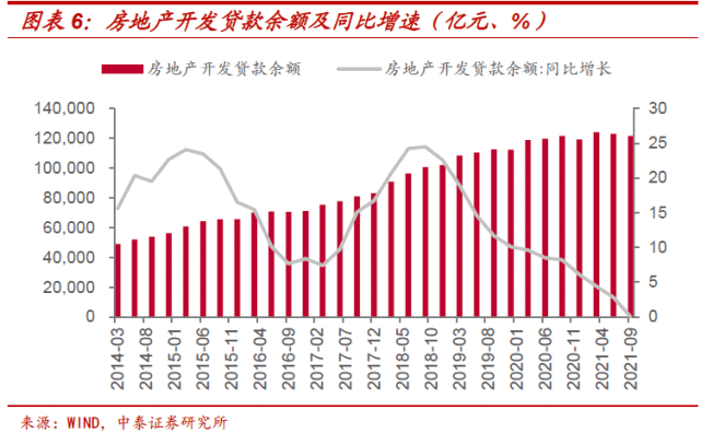 最新房企融资动态解读