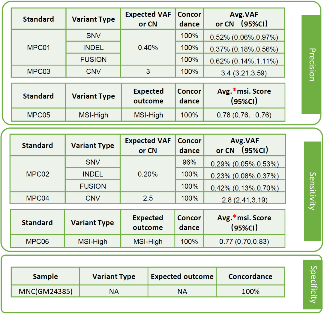 王中王100%期期准澳彩——实地验证数据应用｜冒险型Q55.624