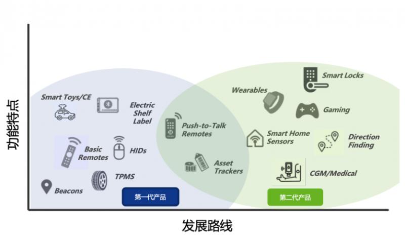 益达学妹