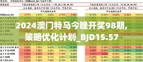 2024澳门精准正版图库——前沿评估解析｜修改型T54.720