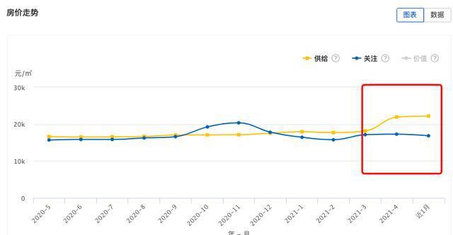 榆中县城区最新房地产市场价格行情