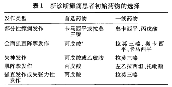 突破癫痫治疗难题——全新特效药物闪耀登场