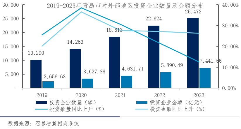 企业投资最新消息