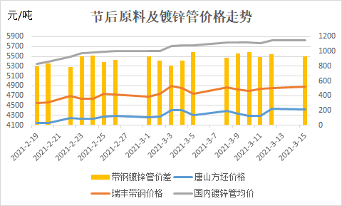 锌彩焕新，价格闪耀——热镀锌管最新优价速览