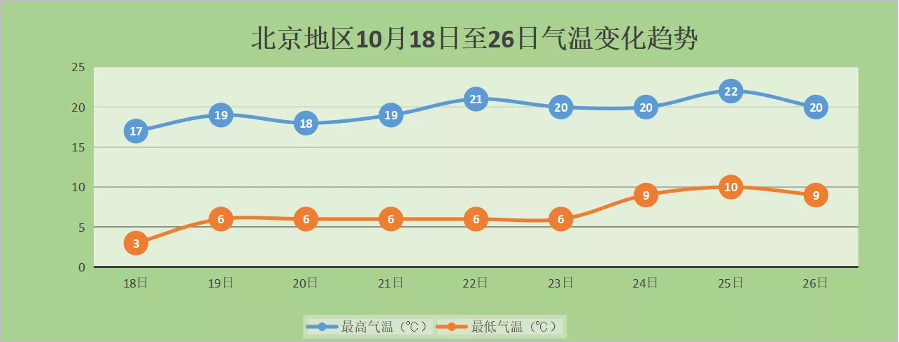 亦是相对无语