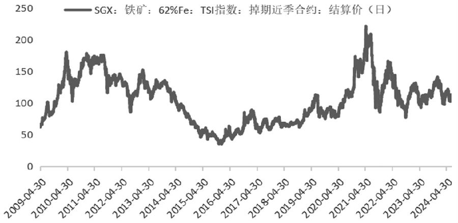 期货铁矿石行情展望：美好未来，趋势解读新篇章