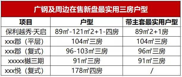 昆明新盘绽放预告：最新在建项目盘点