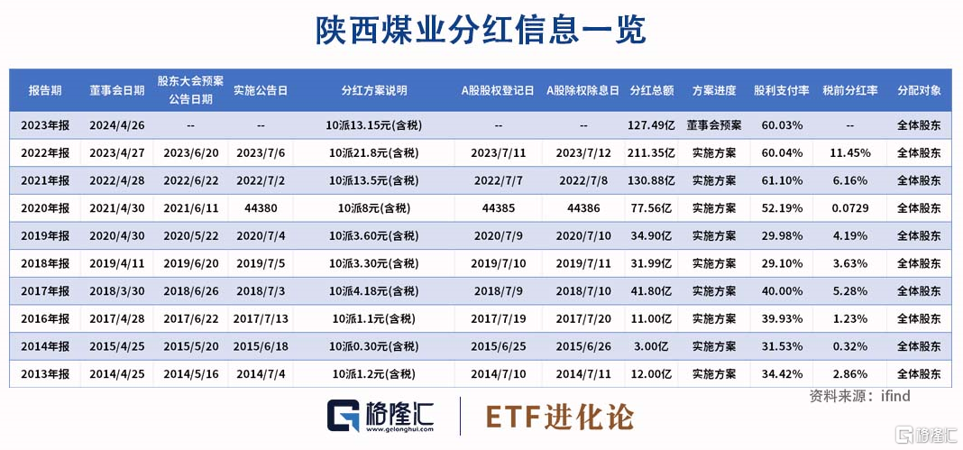 创新高固定资产交易优惠税率，助力企业焕新升级！