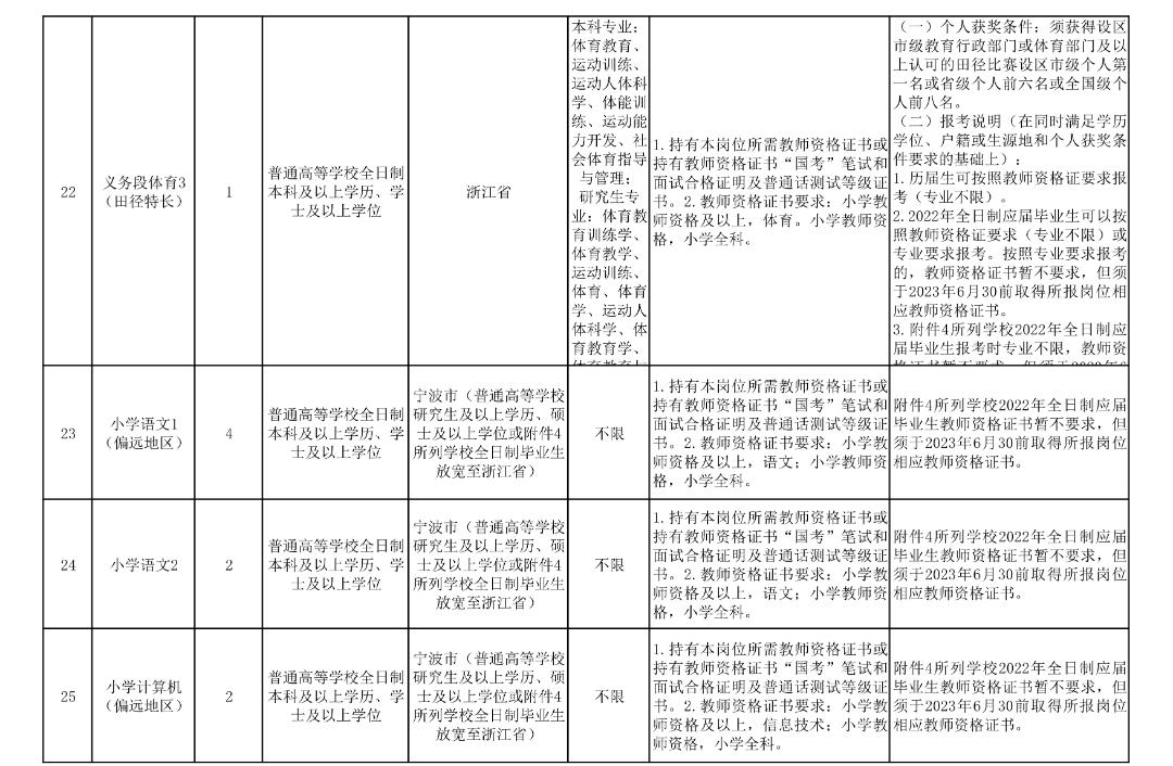 宁波奉化三横招聘新活力，诚邀英才共创辉煌