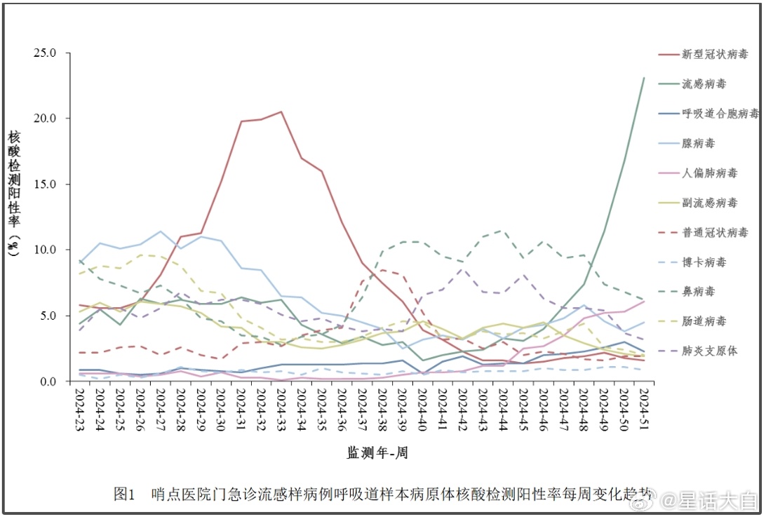 最新抗疫捷报：新冠肺炎病例数据持续向好！