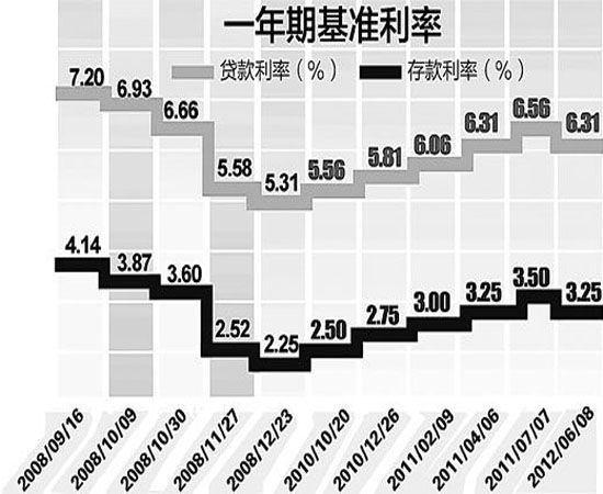 探索银行利率新篇章：一探究竟，最新基准利率喜讯来袭！