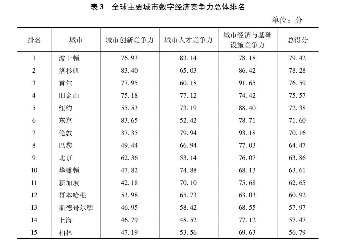 新加坡经济蓬勃发展，未来可期！