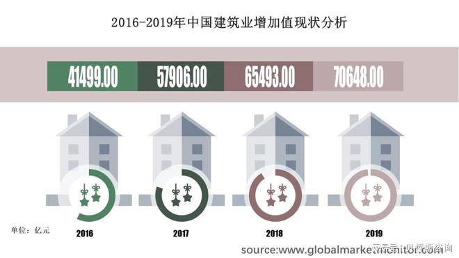 焕新建筑报价指南，开启美好家园建设新篇章