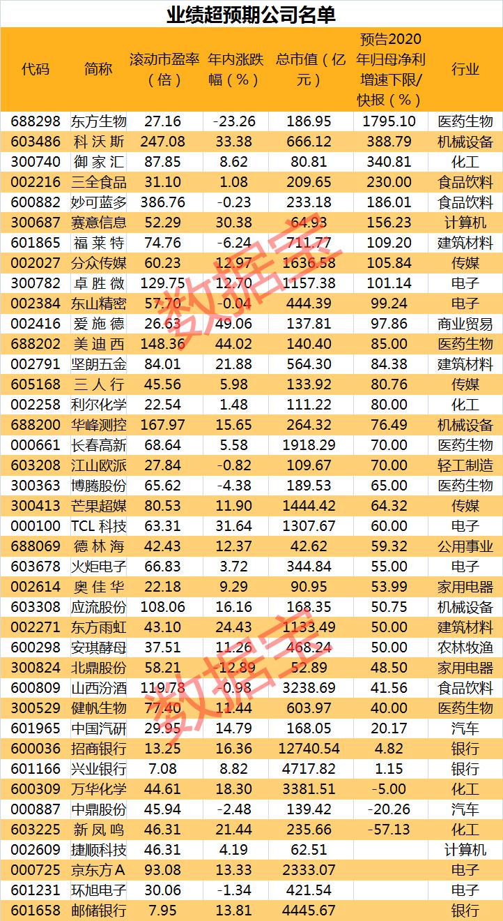 北京利尔股价迎来新高峰，展现强劲增长势头！