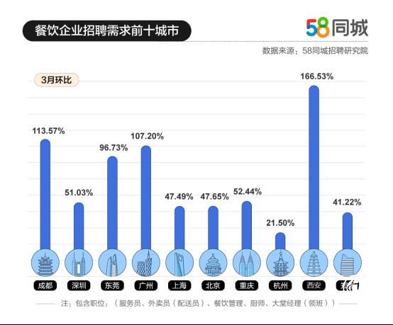 菏泽餐饮行业招聘信息