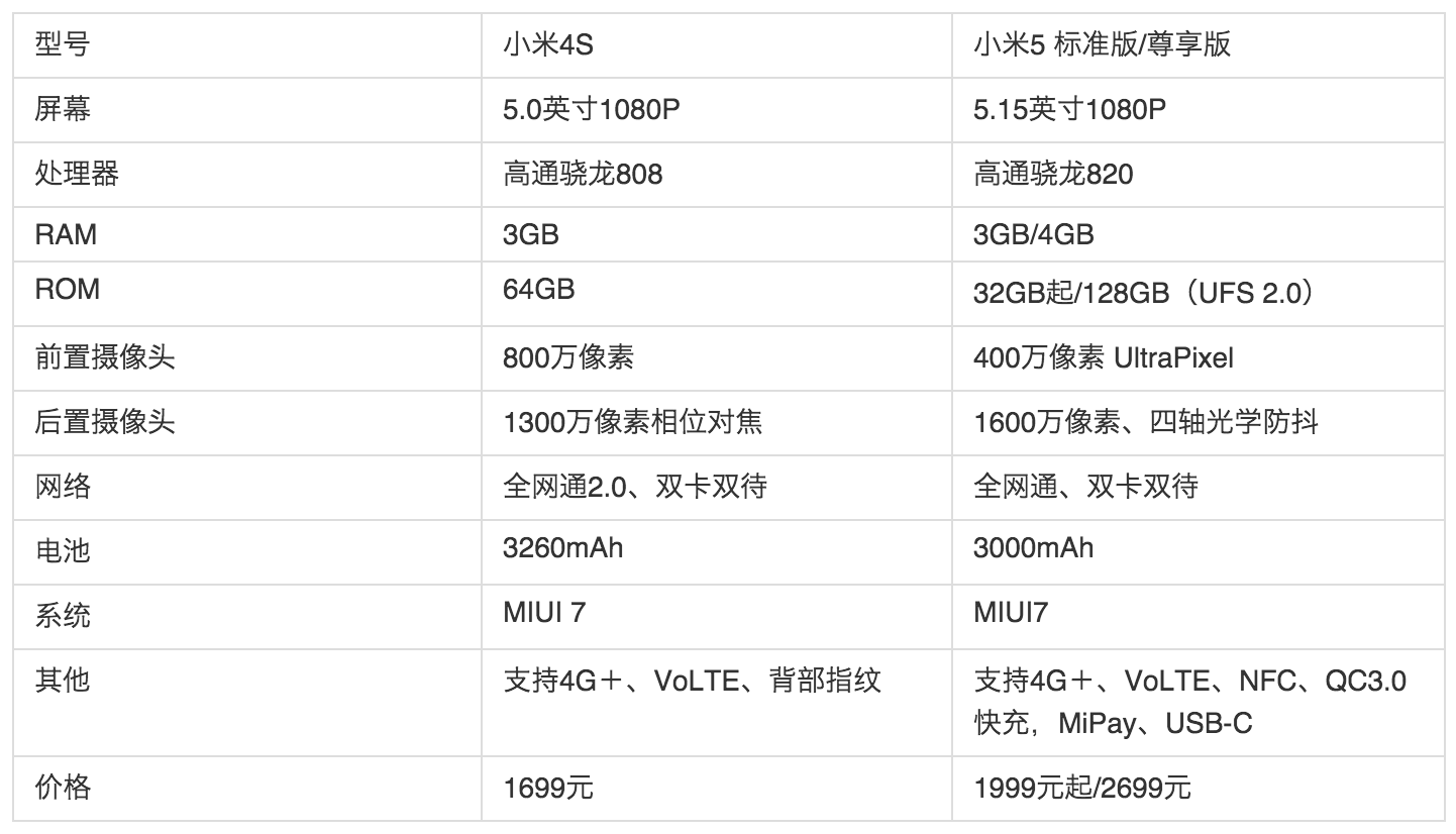 小米4s最新资讯揭晓