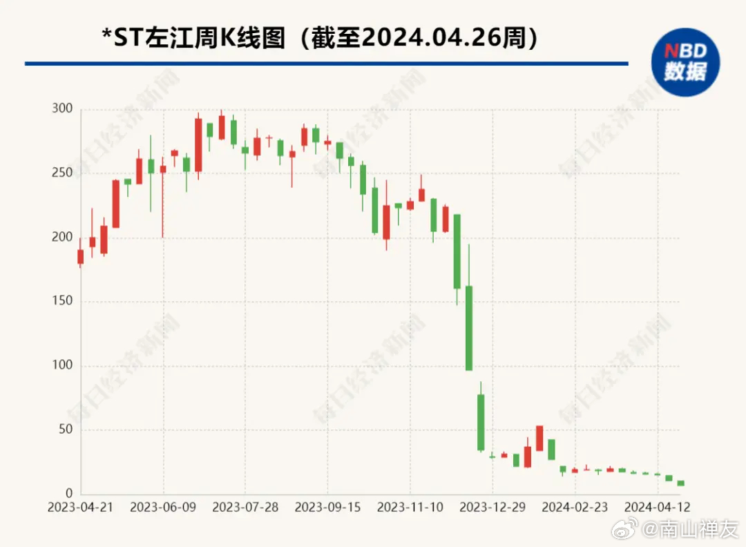 “全信股票最新动态”