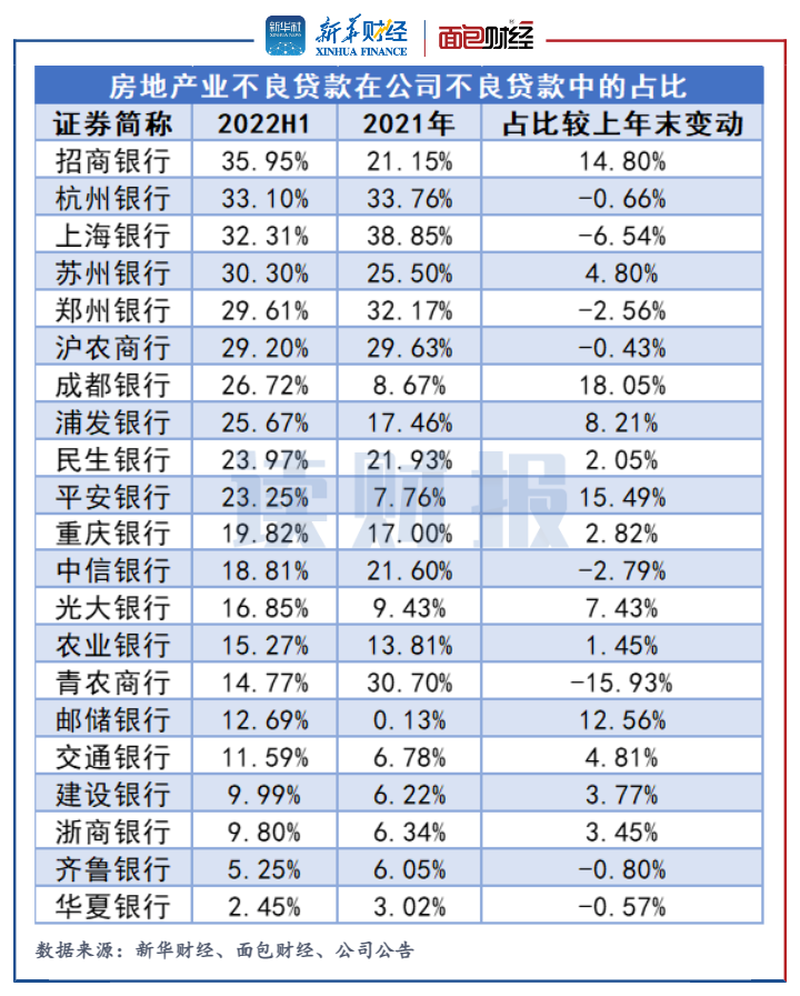 全国新晋上市银行盘点