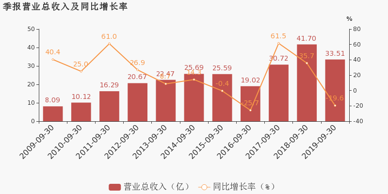 久联发展最新资讯