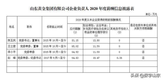 山东近期政事动态