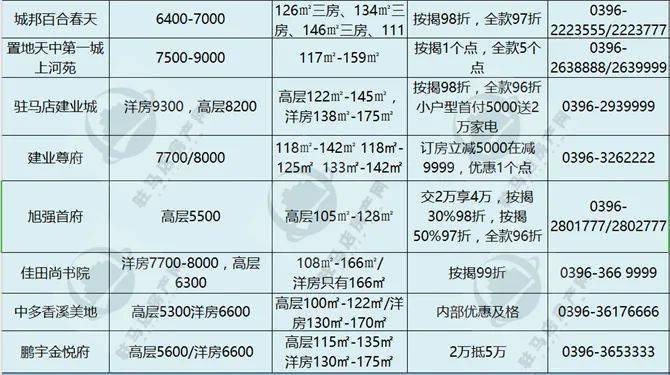 江西永修楼市最新报价