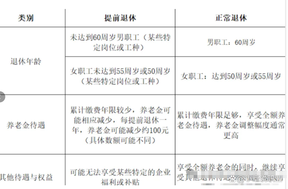 男女退休年龄新规定揭晓