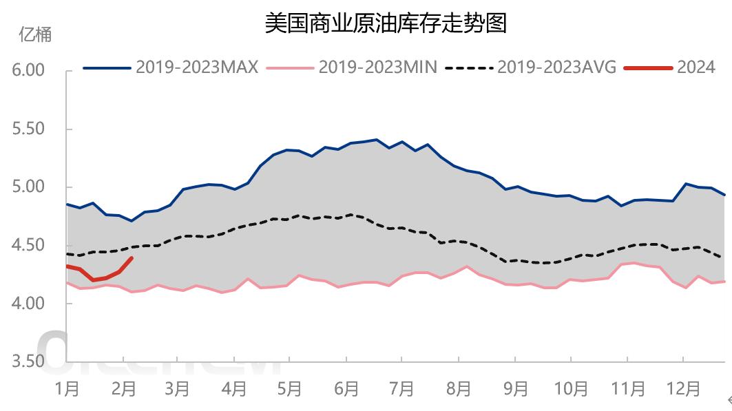 国际原油市场最新动向