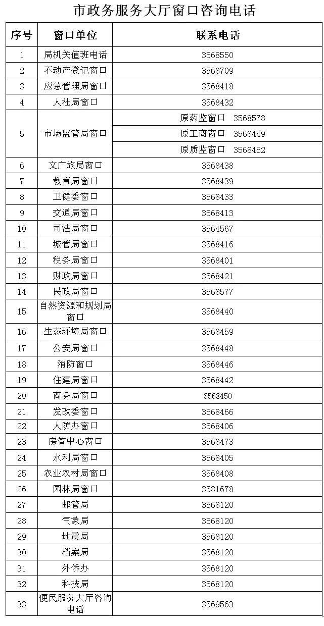 焦作最新通知发布