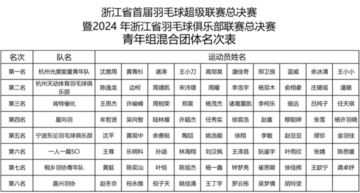 “浙江超级联赛最新赛况速递”