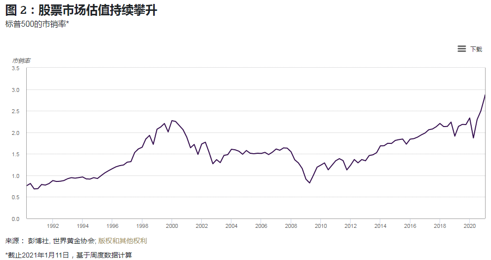 全球黄金市场最新资讯