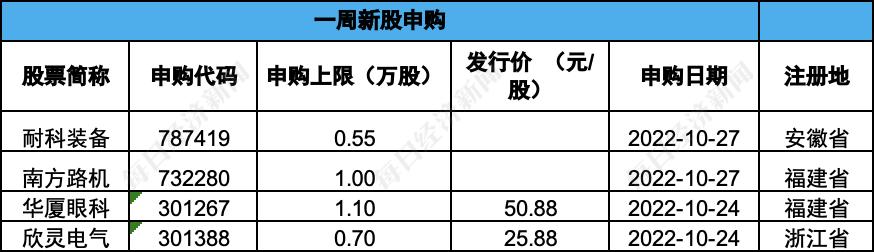 “最新新股过会资讯”