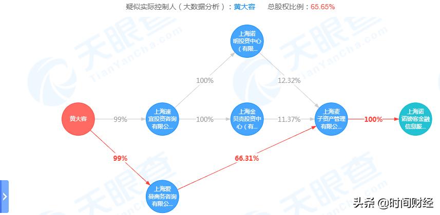 “深宜金服最新资讯速递”