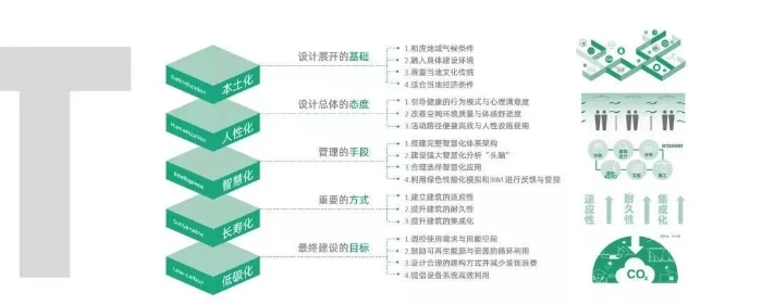 绿色未来指南：环评标准手册全新升级版