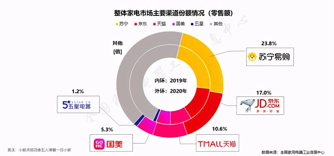 香港三星商城，焕新优惠价，尽享购物喜悦