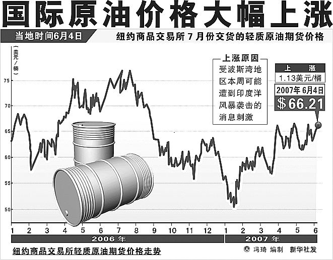 今宵原油行情预测：明日曙光璀璨，趋势可期！